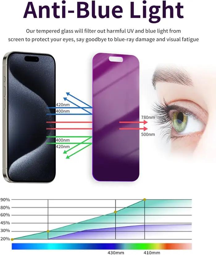 Protecteur d'écran de confidentialité anti-rayon bleu anti-espion pour iPhone 16 15 14 13 12 Pro Max verre trempé design moderne protection personnelle