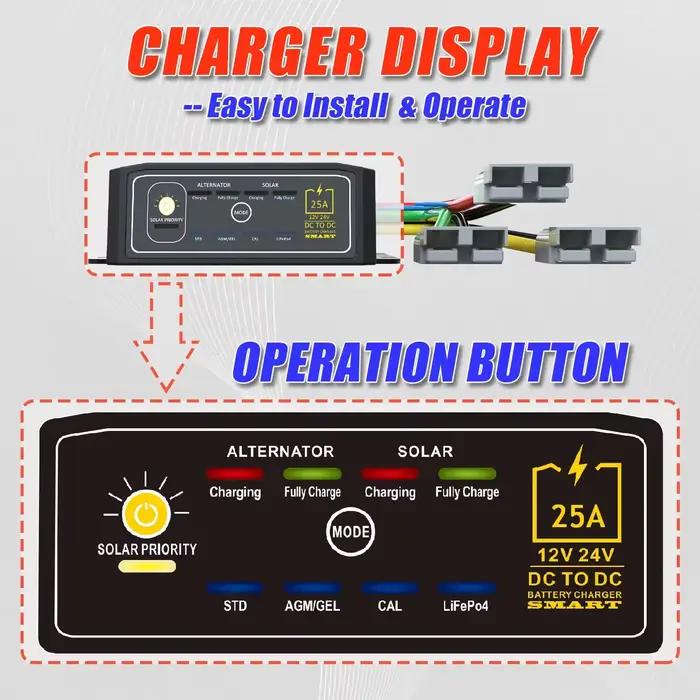 Chargeur cc à cc 12V 24V