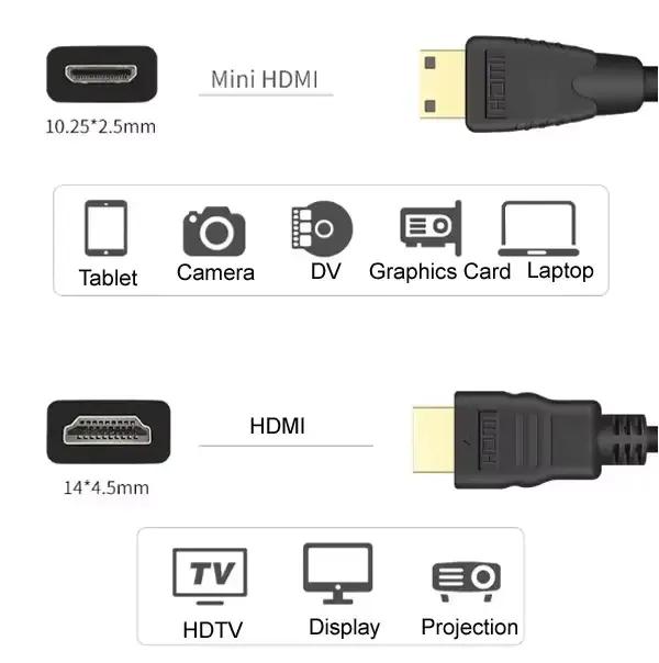 Câble HDMI 1080p 3D plaqué or pour moniteurs tablettes caméras cartes graphiques ordinateurs portables HDTV Projection d'affichage haute qualité