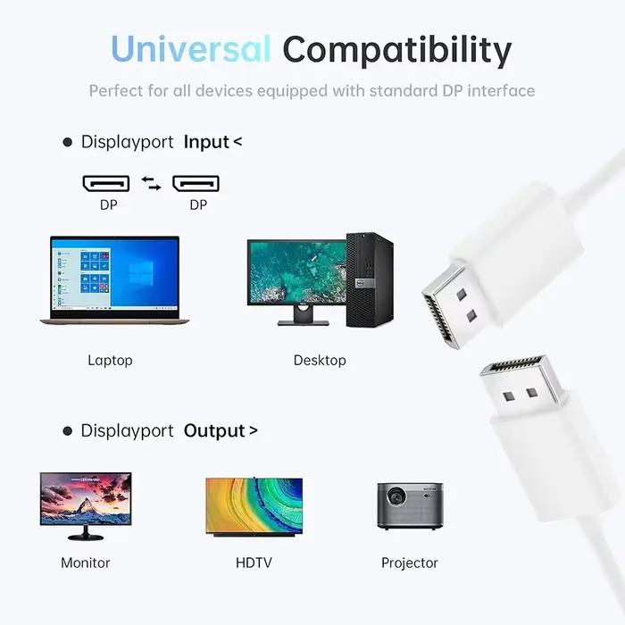 Câble DisplayPort mâle à mâle 4K 60Hz 2K 144Hz blanc 1.5m pour ordinateur moniteur projecteur télévision box occasions spéciales